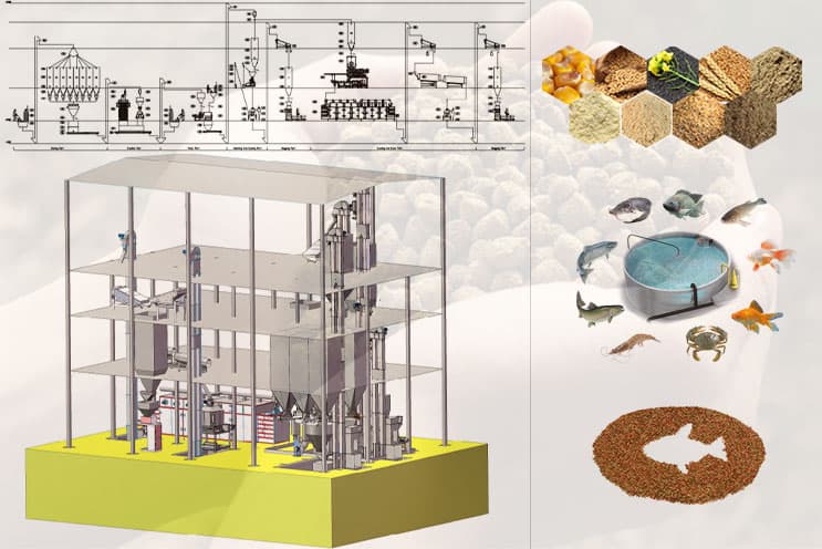 fish feed pellet production line